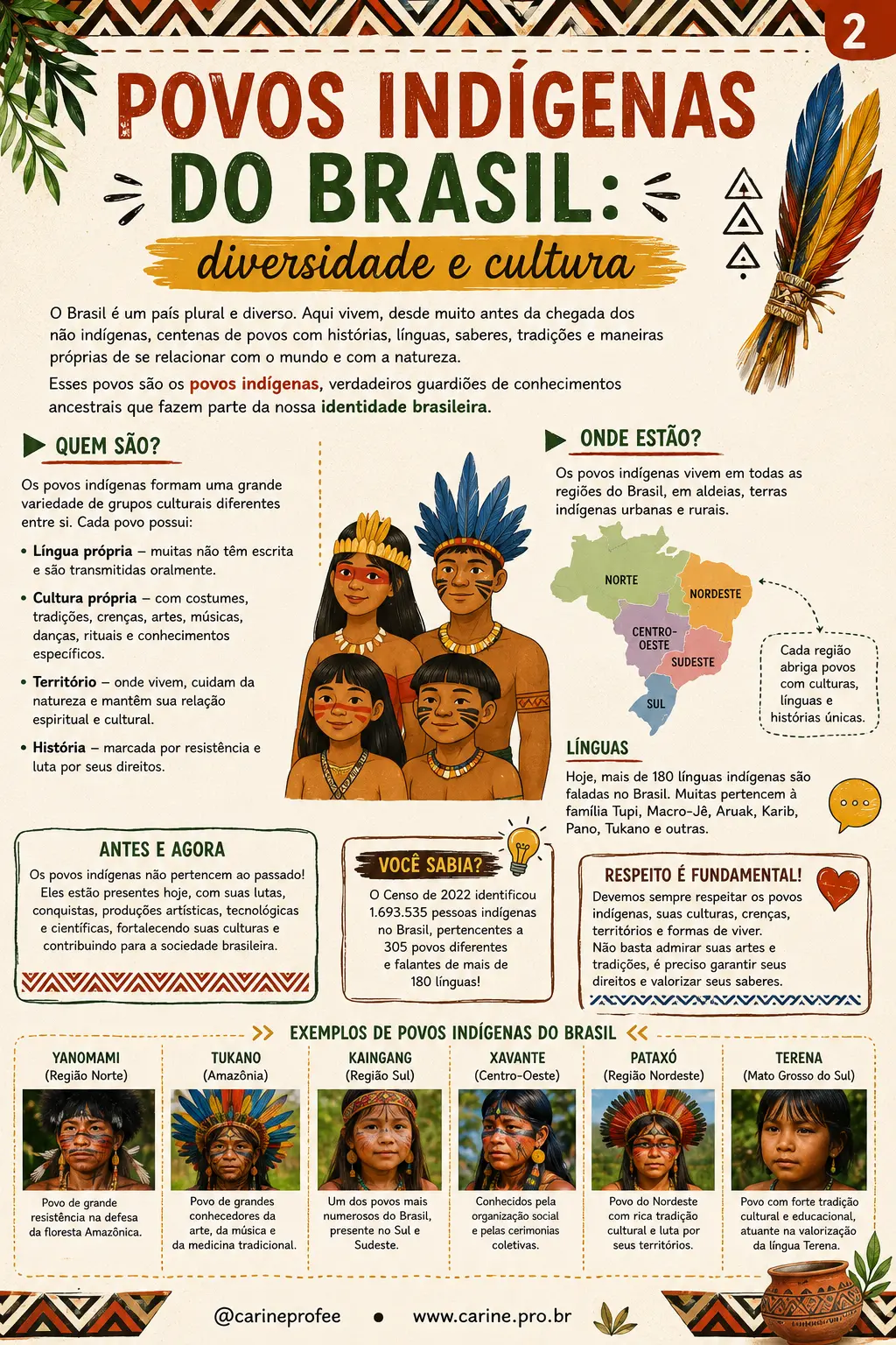 Página sobre povos indígenas do Brasil