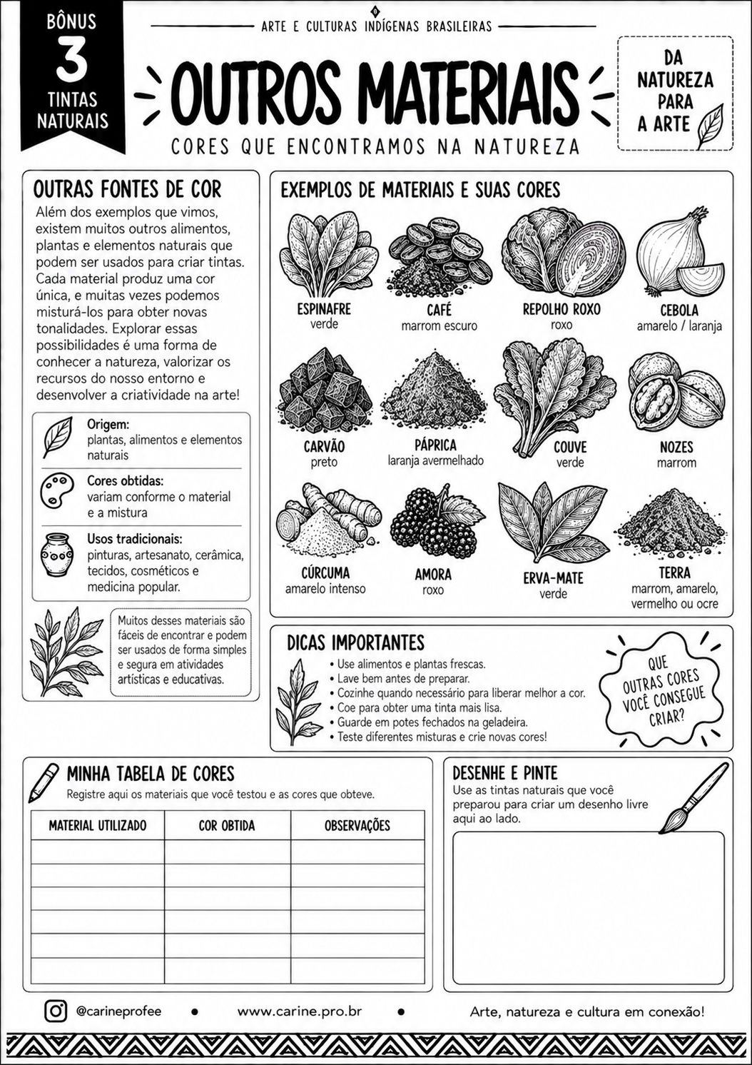Página do Laboratório das Tintas Naturais com exemplos de materiais e suas cores